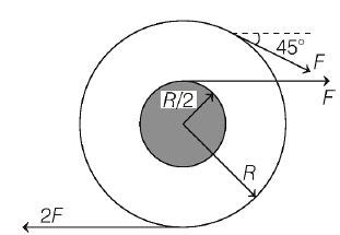 A wheel of radius R with an axle of radius R/2 is as shown in the ...