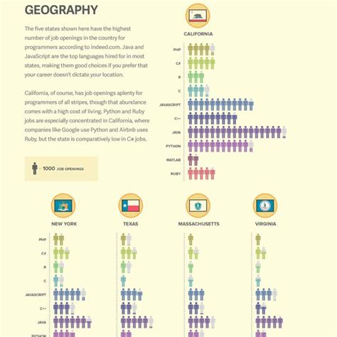 Pick Basic Programming Language 的图像结果