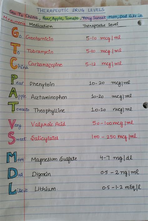 Vitamin B Mnemonic at Zane Humphrey blog