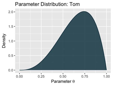 Image result for Ubcf in Python