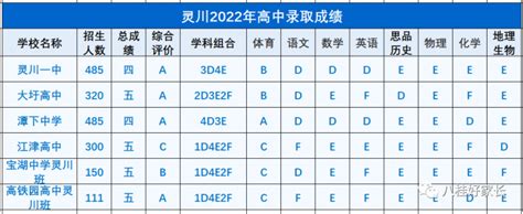 2023广西高中最新排名