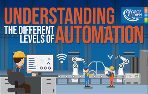 Classification of Automation 的图像结果