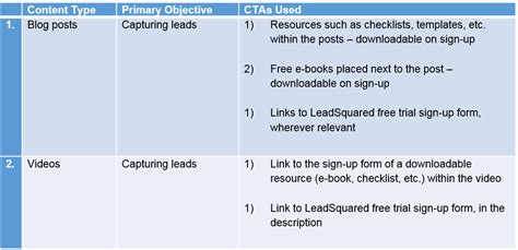 Steps To Measure Your Content Marketing ROI