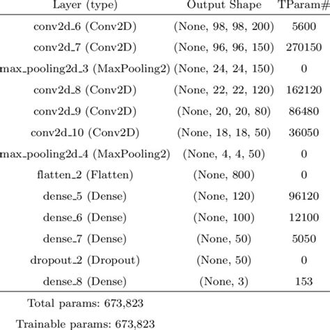 Image result for CNN Model Code