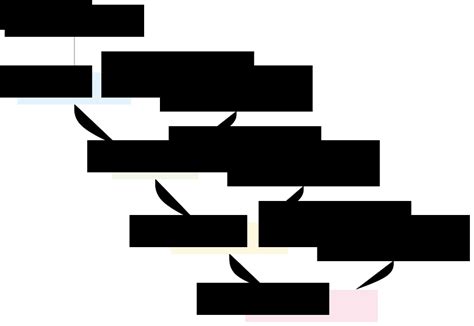 Mobile operating system Android 的图像结果