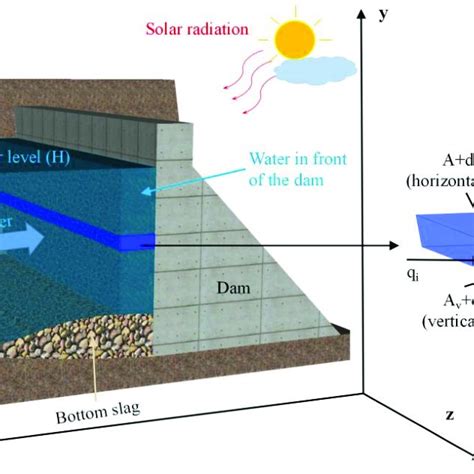 Simulation Model Example in Science 的图像结果