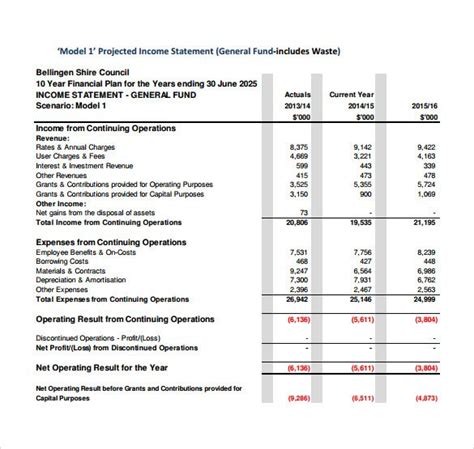 Image result for Projected Financial Statements