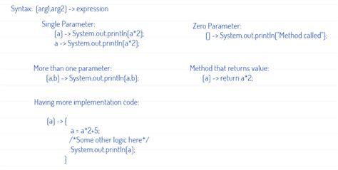 Image result for Valid Lambda Expression