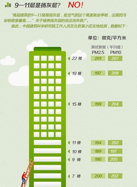 一共28层哪层比较贵 买房该怎样挑选楼层_按户型查看_案例_齐家网