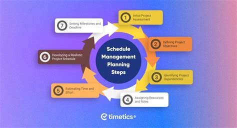 Project Schedule Management Plan 的图像结果