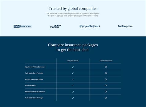 Image result for Insurance Search Engine