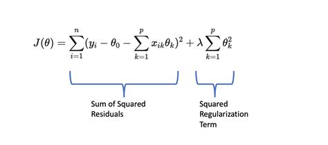 Python Regularization 的图像结果