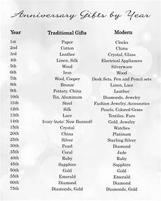 List Of Wedding Gifts By Year by Traditional Anniversary Gift Baltimore Post List Of Wedding Gifts By Year