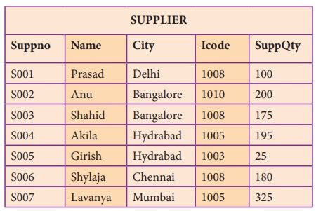 Image result for Prime Numbers Example MS SQL in Tamil