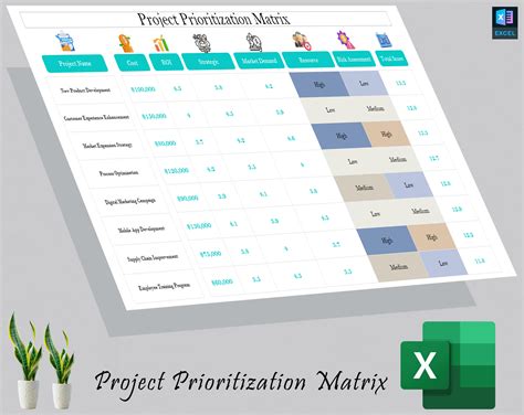 Image result for Project Management Priority Matrix