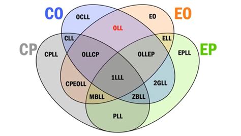Image result for J Perm OLL Tutorial