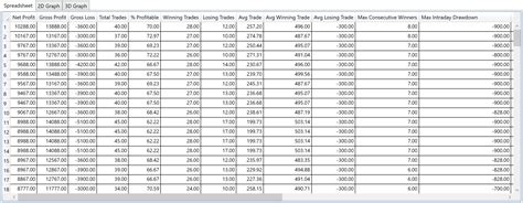 Image result for Trading Strategy Optimization