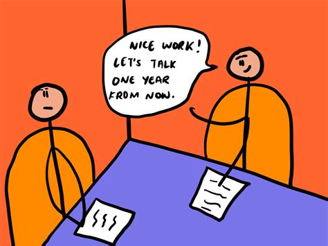 Performance Management Cartoon 的图像结果