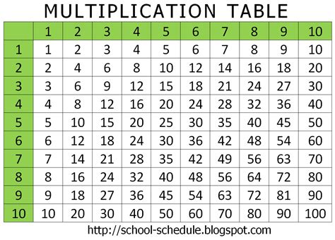 Image result for Multiplication Table