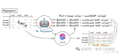 Ai 人工智能 可解释性 的图像结果