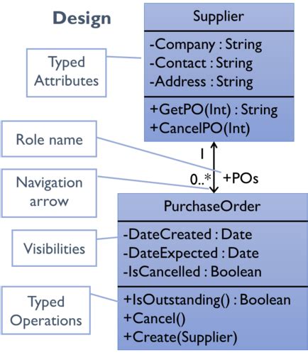 Image result for Code Detail Design