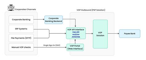Image result for VOP Matrix Example