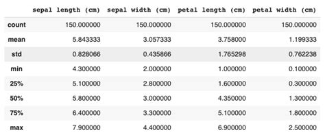How to Train and Test Iris Recognition Dataset in Python 的图像结果