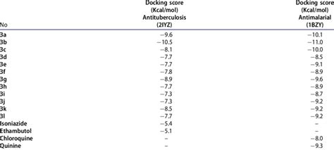 Image result for Docking Score