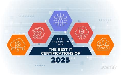Computer IT Certifications 的图像结果