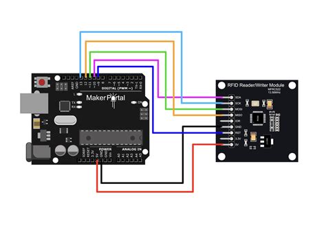 Demystifying RFID with Arduino and MFRC522 - General Guidance - Arduino ...