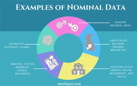 Image result for Ordinal vs Numerical Data