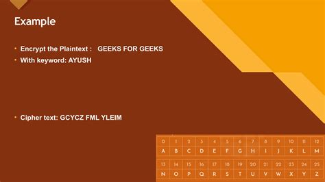 Image result for Vigenere Cipher Explained