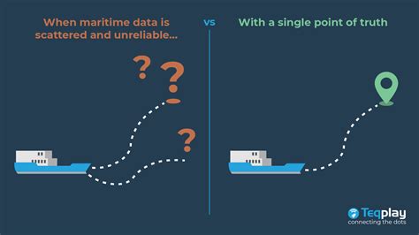 Creating a single shared point of truth to improve maritime data ...
