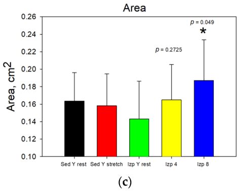 Experimental Ultrasound Approach for Studying Knee Intra-Articular ...