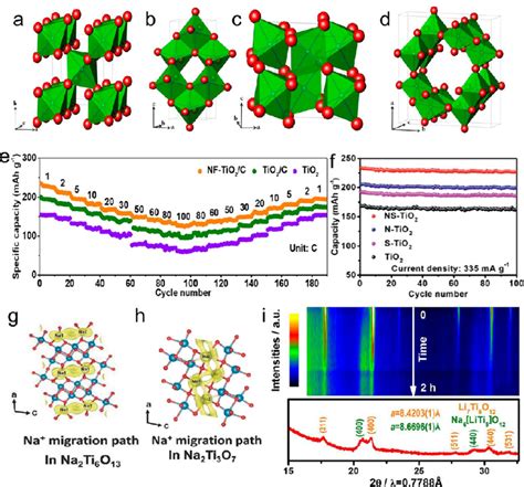 TiO2 Structure 的图像结果