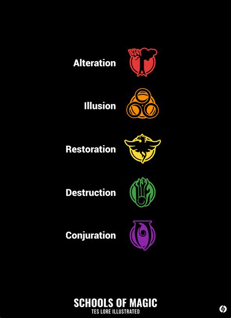 TES LORE ILLUSTRATED — It is rumored that Shalidor was the first to...