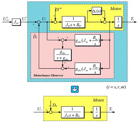 Image result for Flowchart of Student Database System for Python