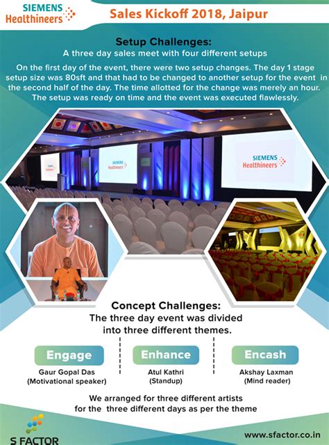 Event Management Company in Mumbai, India | S FACTOR