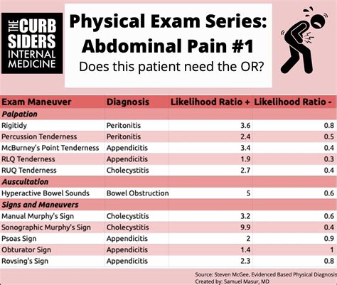 #261, #262 Abdominal Pain: Physical Exam Series