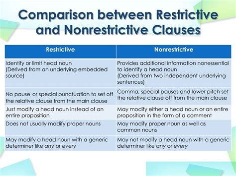 PPT - Relative Clauses: Definitions and Types in EFL Class PowerPoint ...