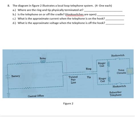 Local Loop Diagram 的图像结果