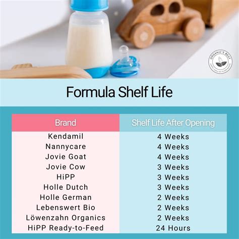Does Formula Expire: What to Know About Expired Formula