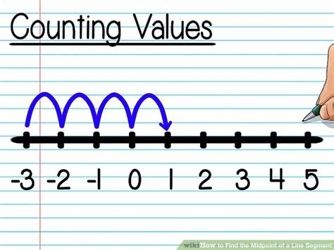 Image result for Midpoint of a Line Segment