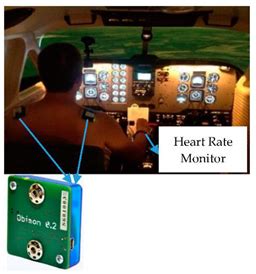 Operators’ Load Monitoring and Management