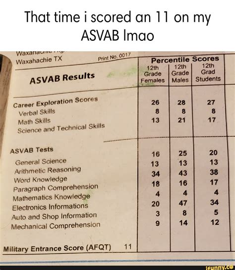 Special Forces Asvab Score at Eileen Crofts blog