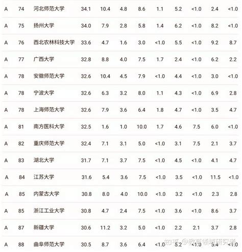 扬州大学广陵学院在2021独立学院排行榜位次再次跃升，创历史最好成绩！ —江苏站—中国教育在线