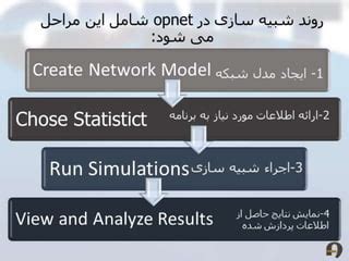 Image result for OPNET Simulator Tutorial