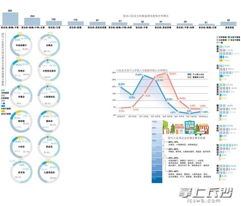 《2018长沙现代居民小区调查报告》出炉 私车拥有率近80%-经济-长沙晚报网