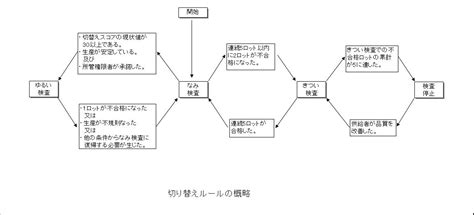Image result for Homework Helper Grade 6 Math Module 2