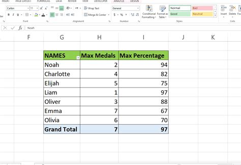 How to Add Sort in Excel PivotTable 的图像结果